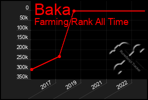 Total Graph of Baka