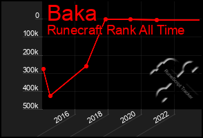 Total Graph of Baka