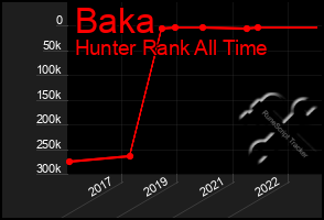 Total Graph of Baka