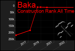 Total Graph of Baka