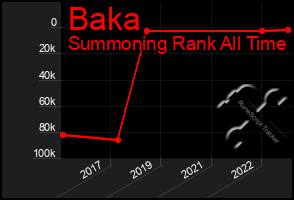 Total Graph of Baka