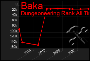 Total Graph of Baka