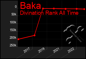 Total Graph of Baka