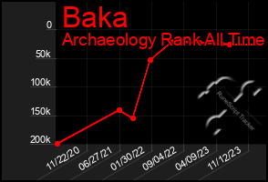 Total Graph of Baka