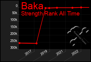 Total Graph of Baka