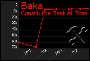 Total Graph of Baka