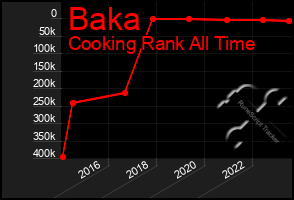 Total Graph of Baka