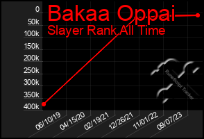 Total Graph of Bakaa Oppai