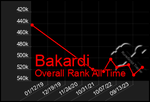 Total Graph of Bakardi