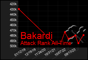 Total Graph of Bakardi