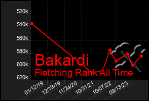 Total Graph of Bakardi