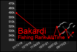 Total Graph of Bakardi