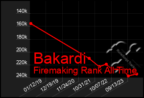 Total Graph of Bakardi