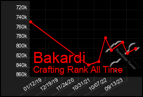 Total Graph of Bakardi