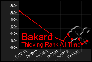 Total Graph of Bakardi