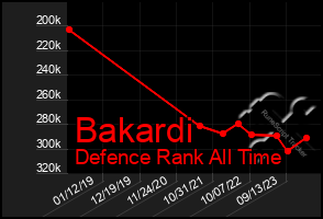 Total Graph of Bakardi