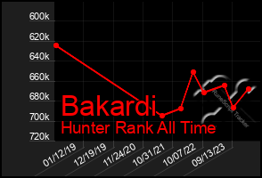 Total Graph of Bakardi