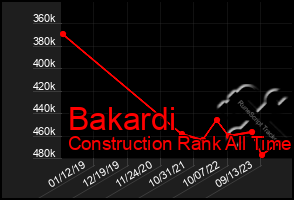 Total Graph of Bakardi