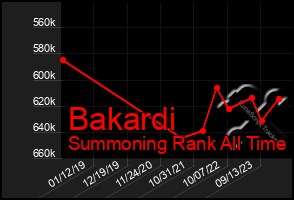 Total Graph of Bakardi