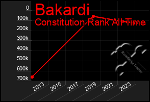 Total Graph of Bakardi