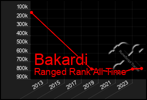 Total Graph of Bakardi