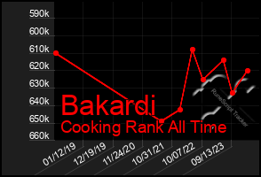 Total Graph of Bakardi