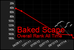 Total Graph of Baked Scape