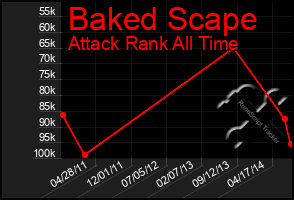 Total Graph of Baked Scape