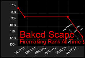 Total Graph of Baked Scape