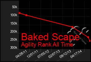 Total Graph of Baked Scape