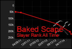 Total Graph of Baked Scape