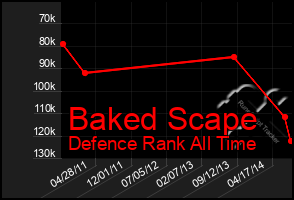 Total Graph of Baked Scape