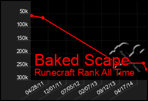 Total Graph of Baked Scape