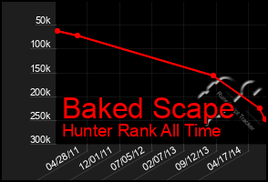 Total Graph of Baked Scape