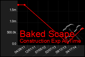 Total Graph of Baked Scape