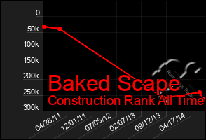 Total Graph of Baked Scape