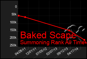 Total Graph of Baked Scape