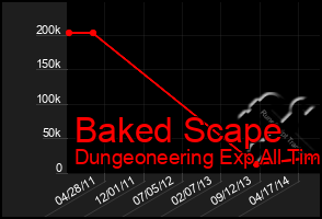 Total Graph of Baked Scape