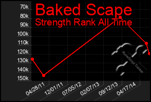 Total Graph of Baked Scape