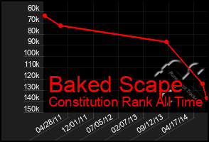 Total Graph of Baked Scape