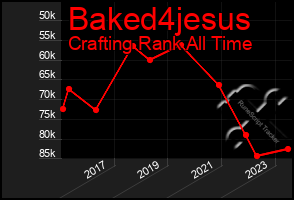 Total Graph of Baked4jesus