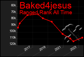 Total Graph of Baked4jesus