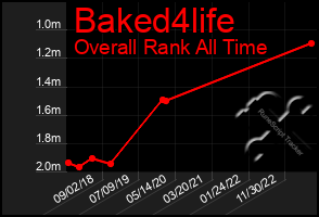 Total Graph of Baked4life