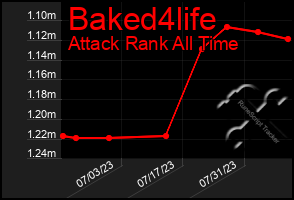 Total Graph of Baked4life