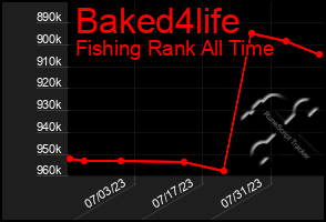 Total Graph of Baked4life