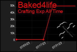 Total Graph of Baked4life