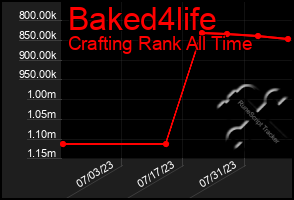 Total Graph of Baked4life