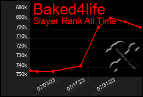 Total Graph of Baked4life