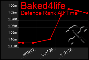 Total Graph of Baked4life