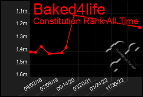 Total Graph of Baked4life